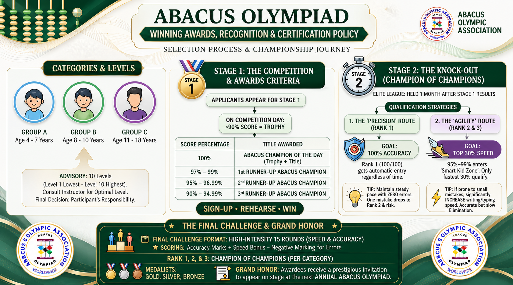 Abacus Olympiad Exam Rules